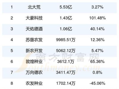 601118股票？601618股票？(知乎）