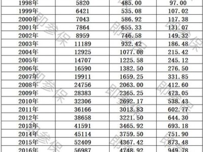 什么是社保基金？什么是社保基金重仓股？(知乎）