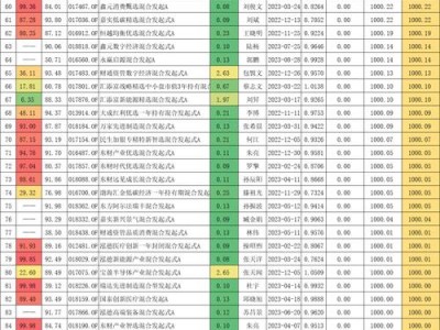 交银施罗德基金净值，交银施罗德基金净值查询519697？（今日头条已更新）
