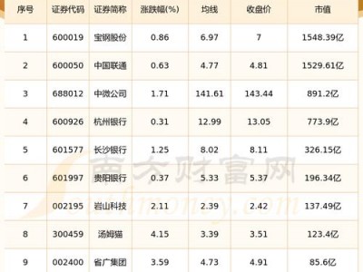 600093股票，600067股票？（今日头条已更新）