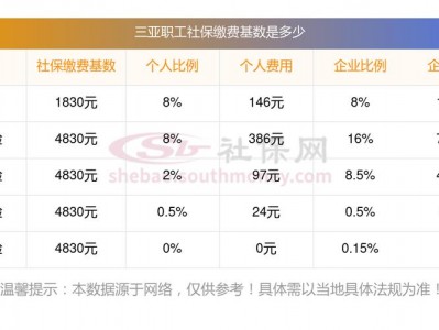 海南省三亚市社保局，海南省三亚市社保局地址(2024头条知乎已更新）