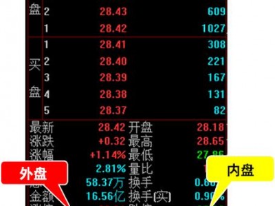 外盘和内盘是什么意思，外盘和内盘各是代表什么(2024头条知乎已更新）