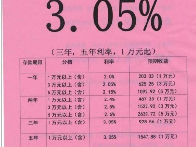 通知存款计算器，通知存款计算器app(2024头条知乎已更新）