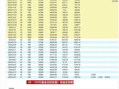 基金定投收益排名，定投基金排名(2024头条知乎已更新）