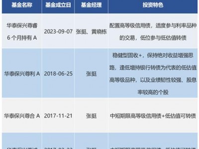 基金530008？基金怎么操作才能赚钱？(知乎）