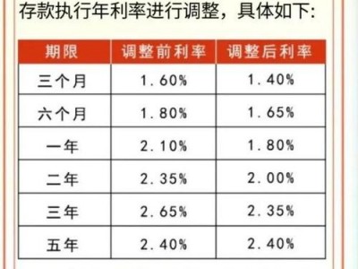 招商银行基金定投？招商银行基金定投怎么样？(知乎）