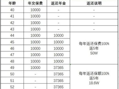国寿美满一生？国寿美满一生现金价值表？(知乎）