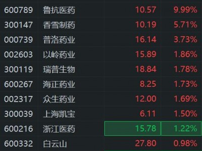 000039股吧，000038股吧(2024头条知乎已更新）