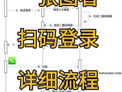 外汇局网站？外汇局网站收支申报是会计还是出纳？(知乎）