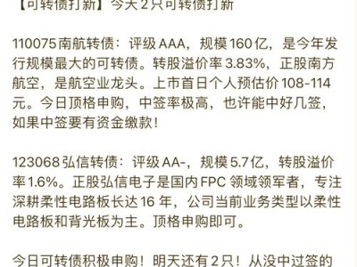 南航发债，南航发债预计上市的费用？（今日头条已更新）