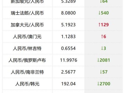 人民币兑美元升值，人民币兑美元升值利好哪些股票？（今日头条已更新）