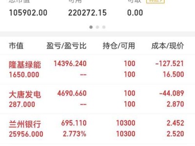 000488股吧，000488股吧分析？（今日头条已更新）