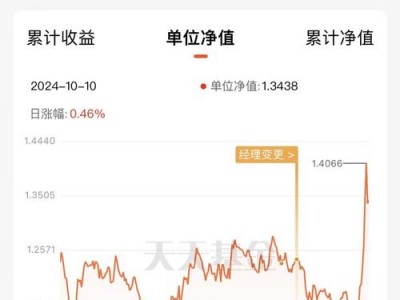 每天基金净值，每天基金净值多少合适？（今日头条已更新）