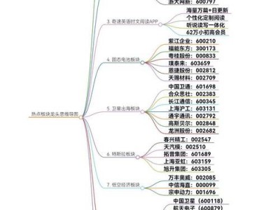 云南板块，云南板块10日主力净流入？（今日头条已更新）