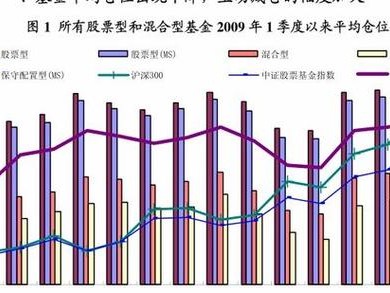 基金090001，基金从业资格考试(2024头条知乎已更新）