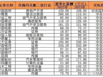 紫金矿业股东，紫金矿业股东排名？（今日头条已更新）