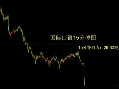 现货白银分析？现货白银的趋势图？(知乎）