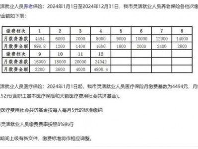 给员工买保险，如何以公司名义给员工买保险(2024头条知乎已更新）