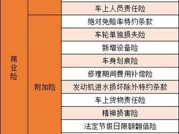 车辆全险，车辆全险出了事故保险公司怎么赔(2024头条知乎已更新）