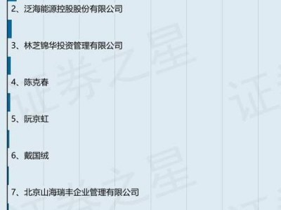 中国泛海集团，中国泛海集团有限公司最新消息？（今日头条已更新）