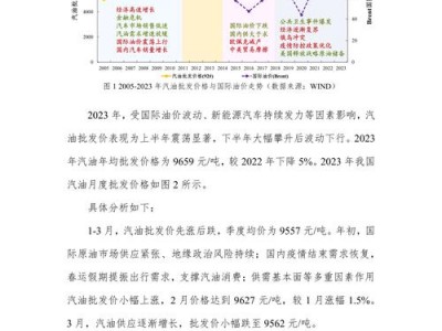 世界油价走势分析，世界油价趋势图？（今日头条已更新）