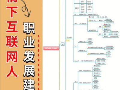 600993股吧？600958股吧？(知乎）