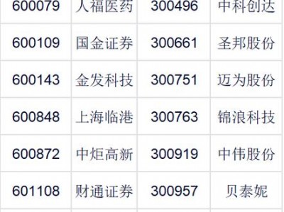 000528股票，000528股票论坛(2024头条知乎已更新）