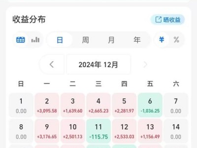 南方成份基金净值？南方成份精选基金费用？(知乎）
