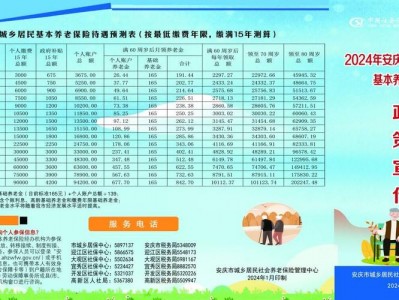 下岗职工养老保险？下岗职工养老保险补贴新政策？(知乎）