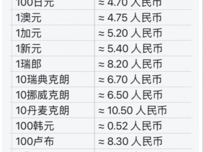 韩元对人民币换算？韩元对人民币换算怎么算？(知乎）