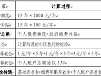 宁波社保个人查询，宁波社保个人查询去哪里(2024头条知乎已更新）