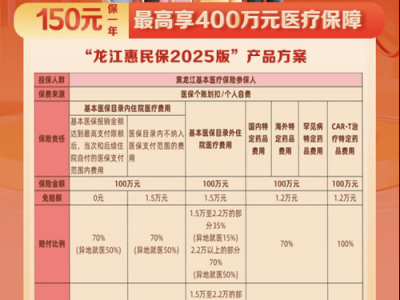 惠民保？惠民保报销条件是什么？(知乎）