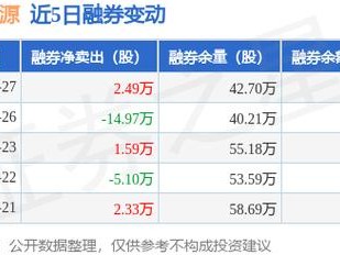 宏源证券股票，宏源证券股票软件下载(2024头条知乎已更新）