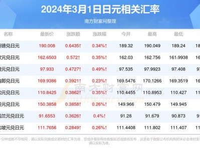 10000日元是多少人民币，10000日元是多少人民币支付的？（今日头条已更新）