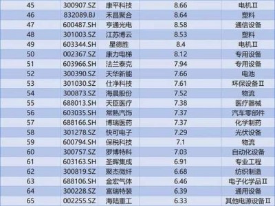 光大保德信优势，光大保德信优势配置基金净值查询(2024头条知乎已更新）