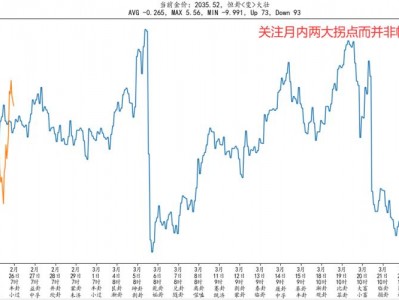 外汇走势？美元外汇走势？(知乎）