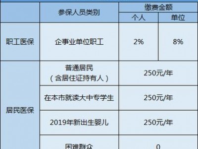 北京市公费医疗，北京市公费医疗办公室？（今日头条已更新）