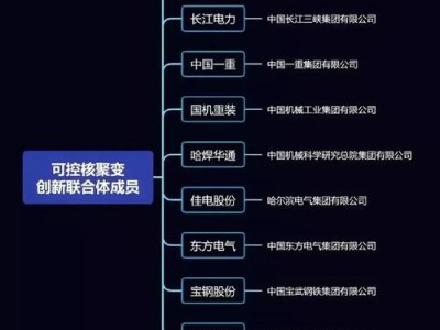 600328股吧，600328 股吧？（今日头条已更新）