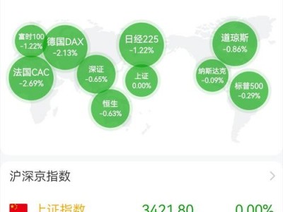 股市行情中心？全球股市行情中心？(知乎）