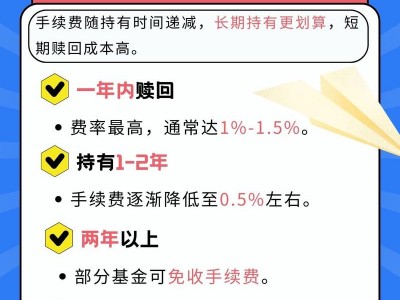 网上申购基金手续费？网上申购基金的手续费？(知乎）