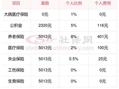 工伤保险赔偿计算器，工伤保险待遇计算器？（今日头条已更新）