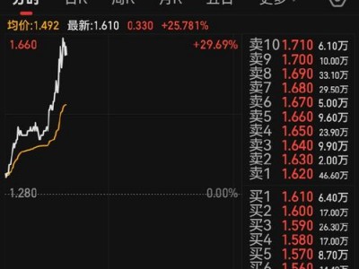 600639股吧，600639 股吧(2024头条知乎已更新）