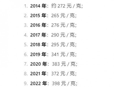 黄金费用还会涨吗？黄金费用还会涨吗?23年10月17日？(知乎）