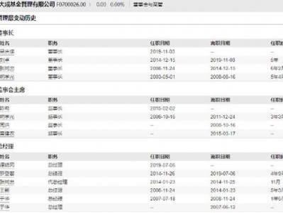 大成基金网站，大成基金主页(2024头条知乎已更新）
