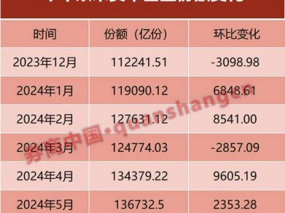 000558资金流向，000584资金流向？（今日头条已更新）