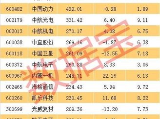 600118股票，600118股票怎么样？（今日头条已更新）