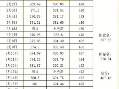 工商银行金价？工商银行金价今日多少一克？(知乎）