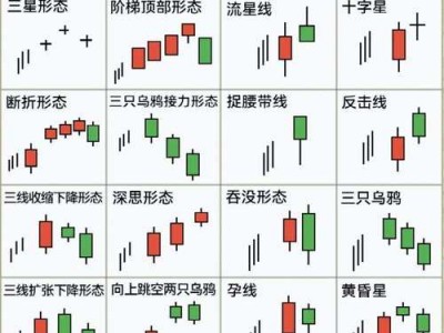 k线图解析，k线图经典图解形态(2024头条知乎已更新）