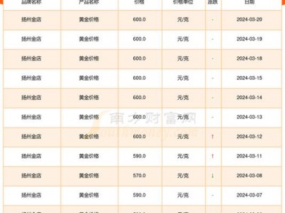 金费用，金费用查询历史？（今日头条已更新）