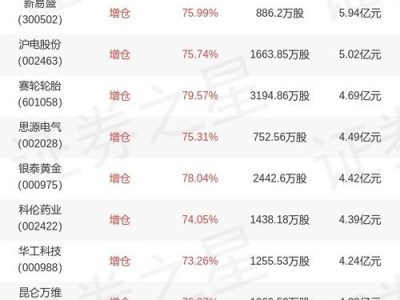 南方500基金，南方500前基金好不好？（今日头条已更新）